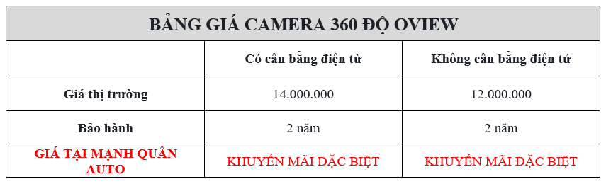 Bảng giá camera 360 độ Oview