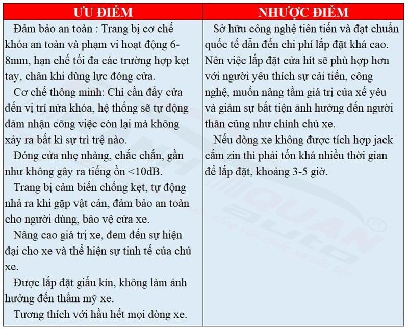 Nguyên Lý Hoạt động Của Cửa Hít Ô Tô