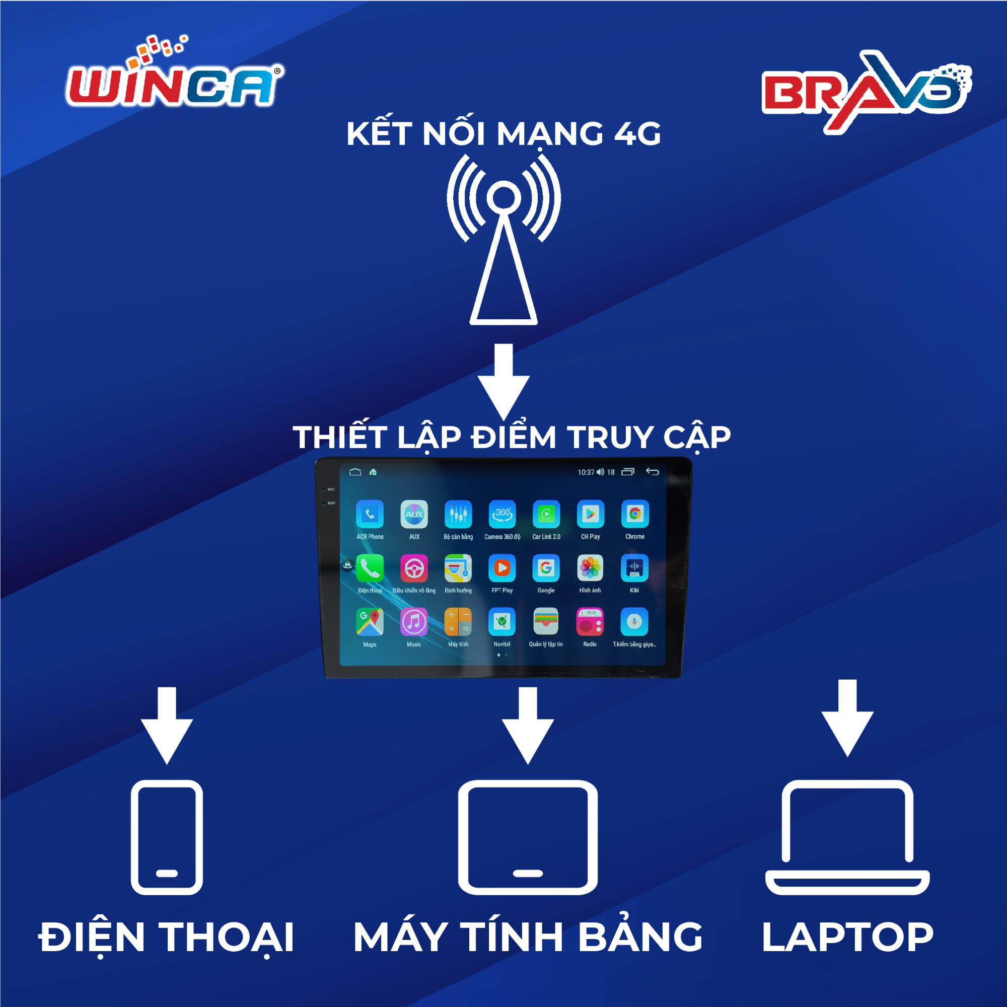 Kết nối 4G