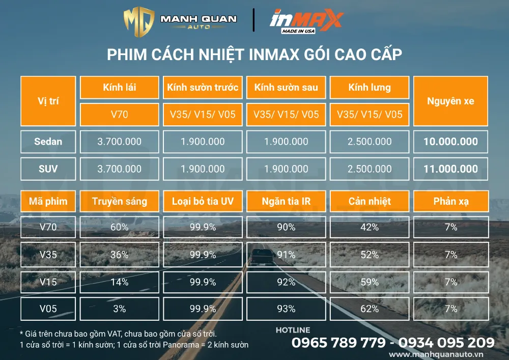 Phim Cách Nhiệt Inmax Gói Cao Cấp Bảng giá và thông số phim cách nhiệt Inmax gói cao cấp