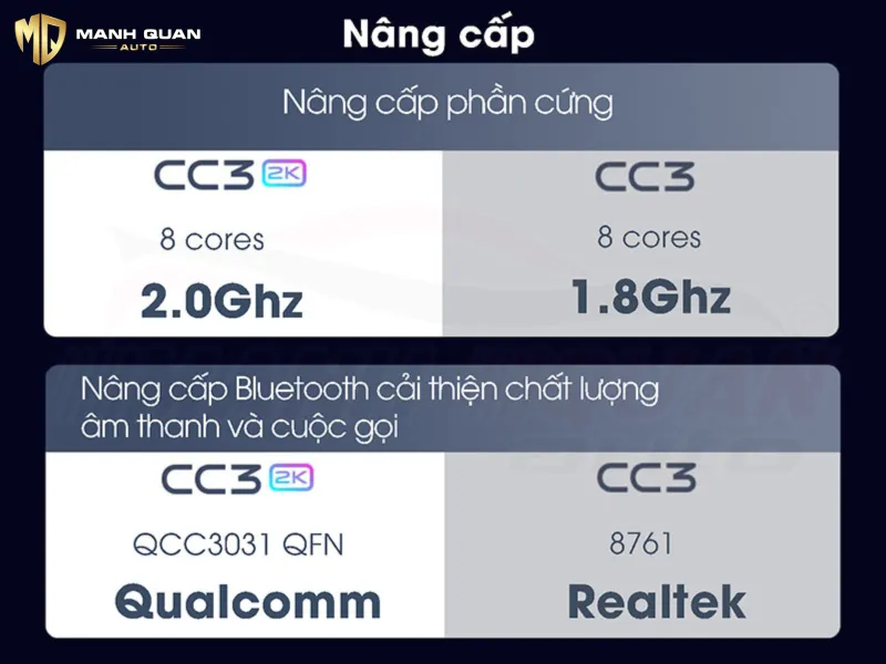 Màn Hình Teyes CC3 2K Khác biệt của màn hình Teyes CC3 2K và Teyes CC3