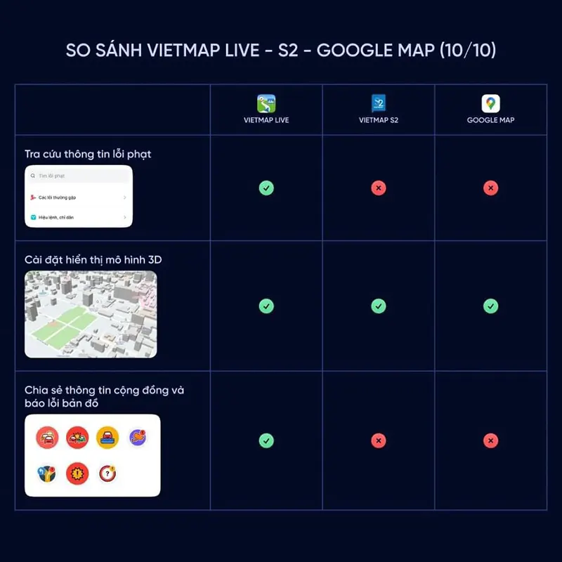 So sánh bản đồ Vietmap Live, Vietmap S2 và Google Map