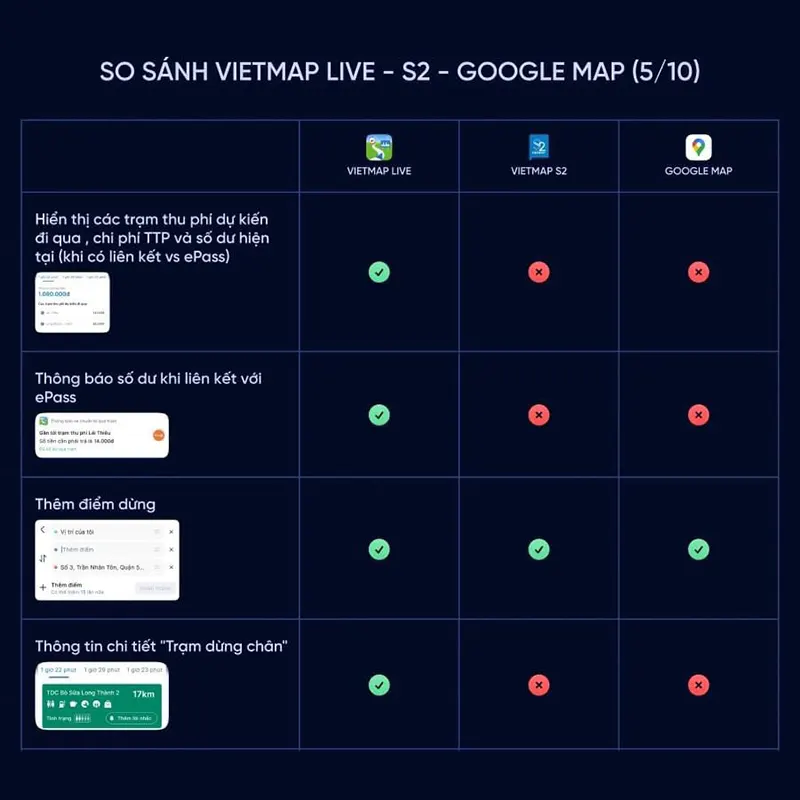 So sánh bản đồ Vietmap Live, Vietmap S2 và Google Map