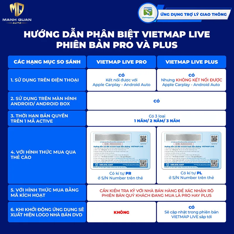 Sự khác biệt Vietmap Live Pro và Vietmap Live Plus