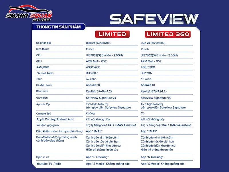 Bảng thông số kỹ thuật màn hình Safeview Limited và Limited 360.