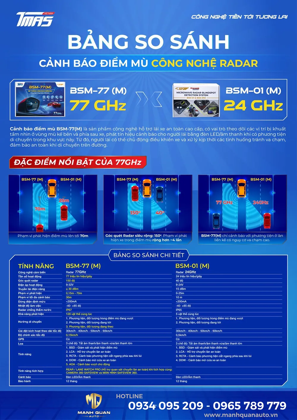Sự khác biệt giữa cảnh báo điểm mù 77GHz và 24GHz