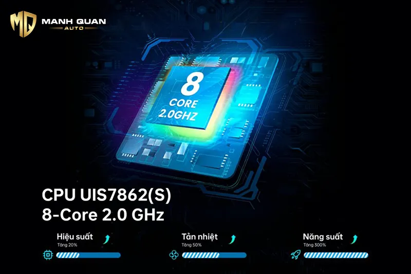 Màn hình android Utour US Series sở hữu cấu hình mạnh mẽ