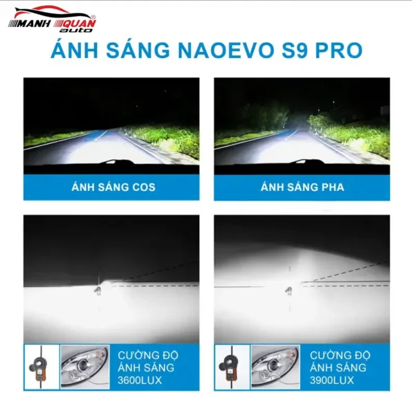 Ánh sáng cos và pha của bóng Led Naoevo S9 Pro