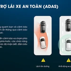 Hệ thống hỗ trợ lái xe an toàn (ADAS)