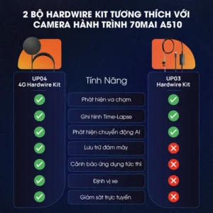 camera hanh trinh xiaomi 70mai a510 hardwire kit