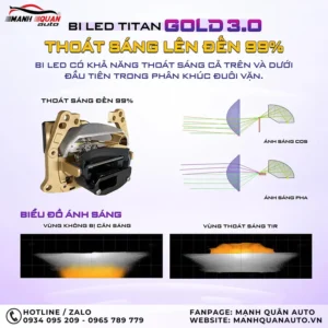 Bi Led Titan Gold 3.0 có khả năng thoát sáng cả trên và dưới lên đến 99%