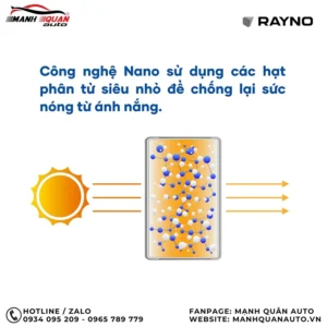 Công nghệ nano