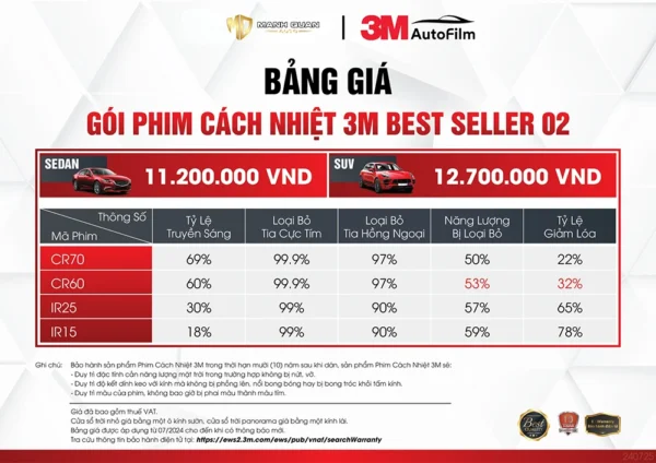 Bảng giá và thông sô phim cách nhiệt 3M Best Seller 2