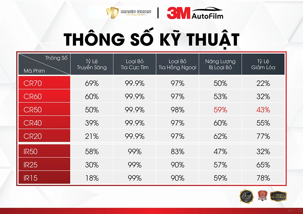 Thông số kỹ thuật phim cách nhiệt 3M chính hãng