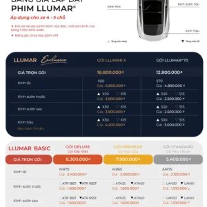 Bảng giá phim cách nhiệt Llumar cho xe 4 -5 chỗ