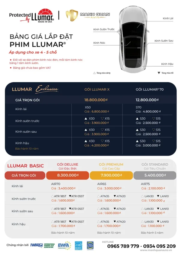 Bảng giá phim cách nhiệt Llumar cho xe 4 -5 chỗ