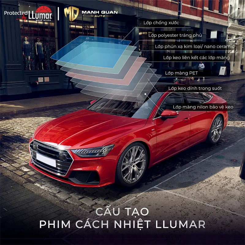 Cấu tạo phim cách nhiệt LLumar