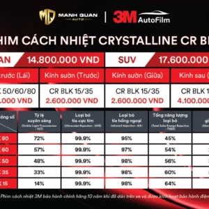 Phim Cách Nhiệt 3M Crystalline BLK Bảng giá và thông số phim cách nhiệt 3M Crystalline BLK
