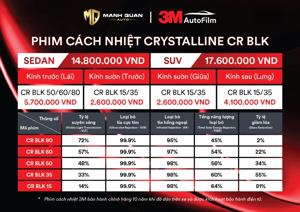 Bảng giá và thông số phim cách nhiệt 3M Crystalline BLK