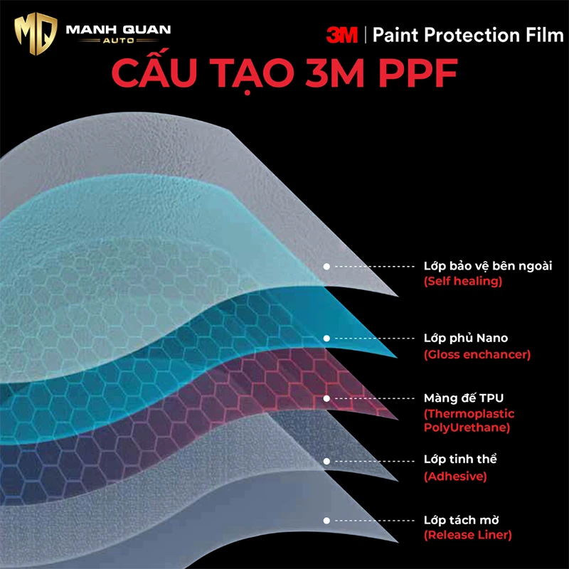 Cấu tạo phim PPF 3M