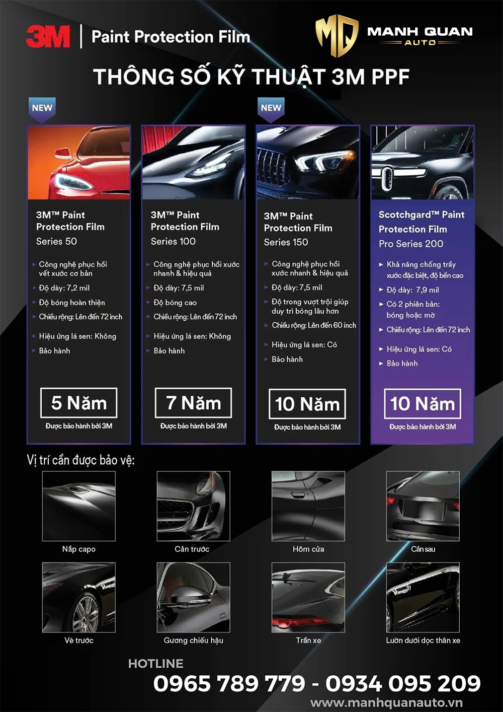 Thông số kỹ thuật PPF 3M