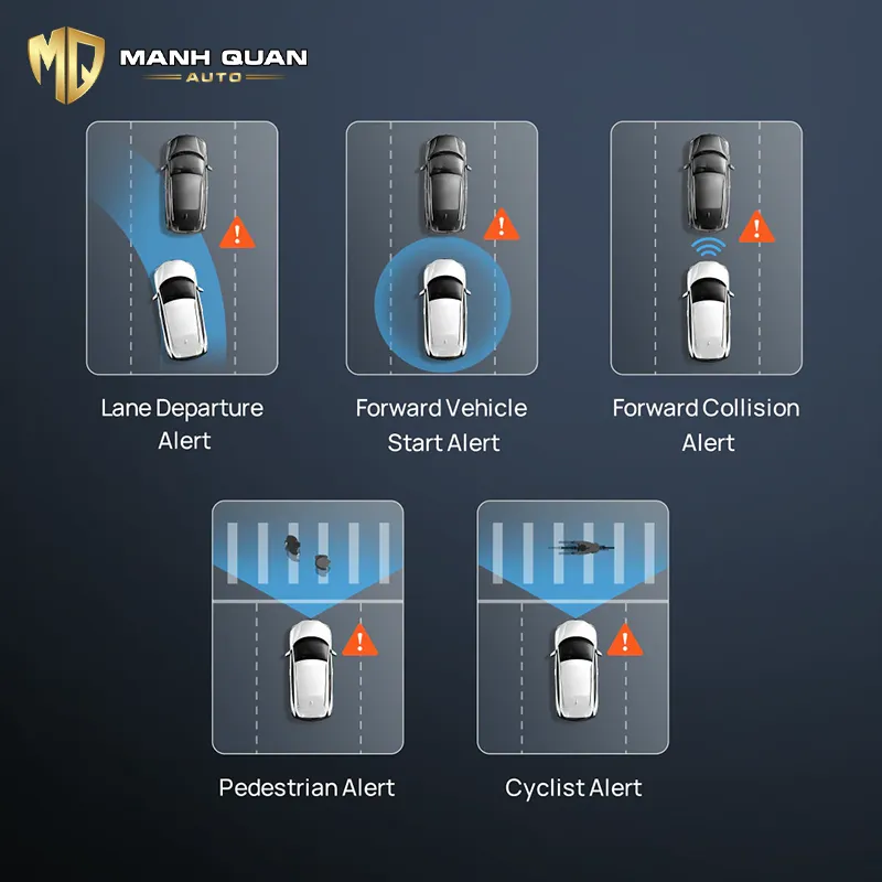 Camera hành trình 70mai Ommi X800