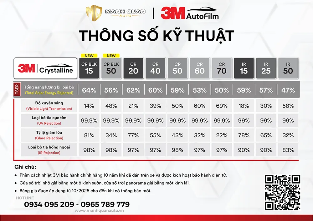 Thông số kỹ thuật phim cách nhiệt 3M chính hãng