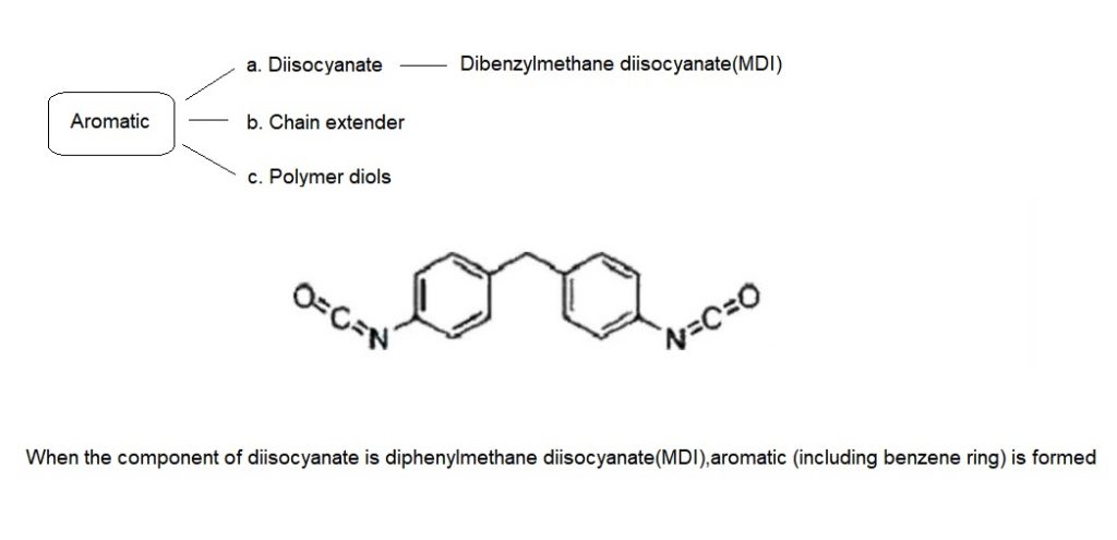 Tại Sao PPF Ô Tô Bị Ố Vàng? Nguyên Nhân & Cách Khắc Phục PPF vật liệu Aromatic TPU gốc thơm