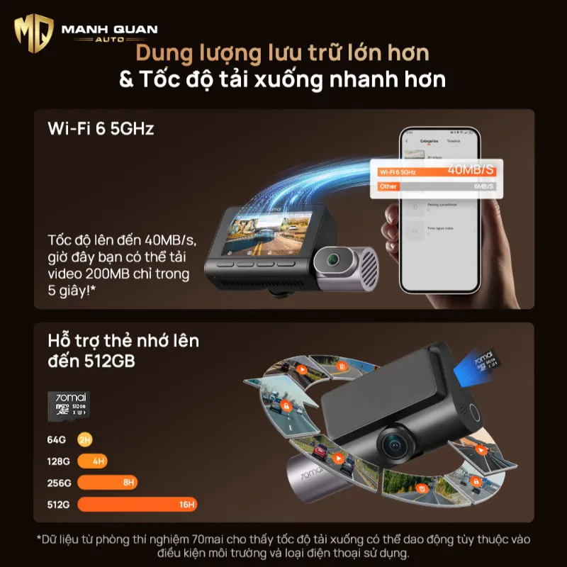 Camera Hành Trình 70mai T800 Camera hành trình 70mai 4K T800