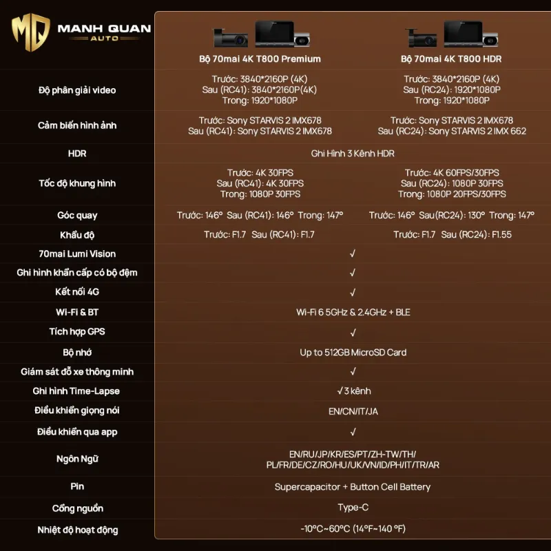 Camera Hành Trình 70mai T800 Thông số kỹ thuật camera hành trình 70mai 4K T800