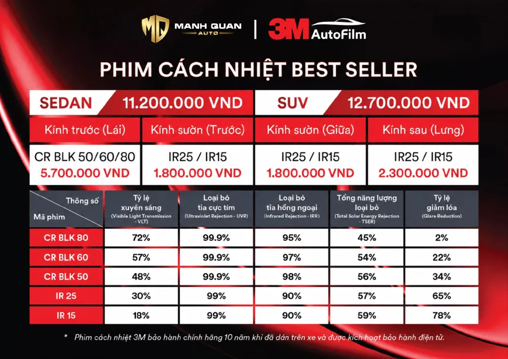 Bảng giá và thông số phim cách nhiệt 3M Best Seller