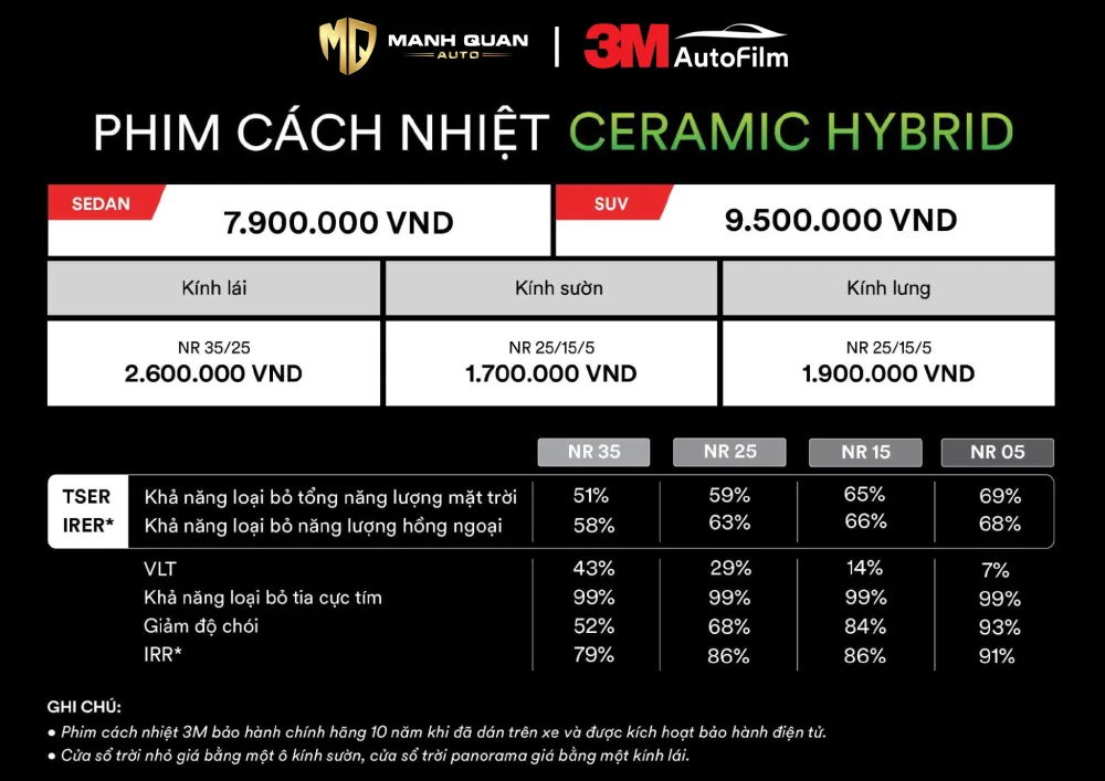 Bảng giá và thông số phim cách nhiệt 3M Ceramic NR