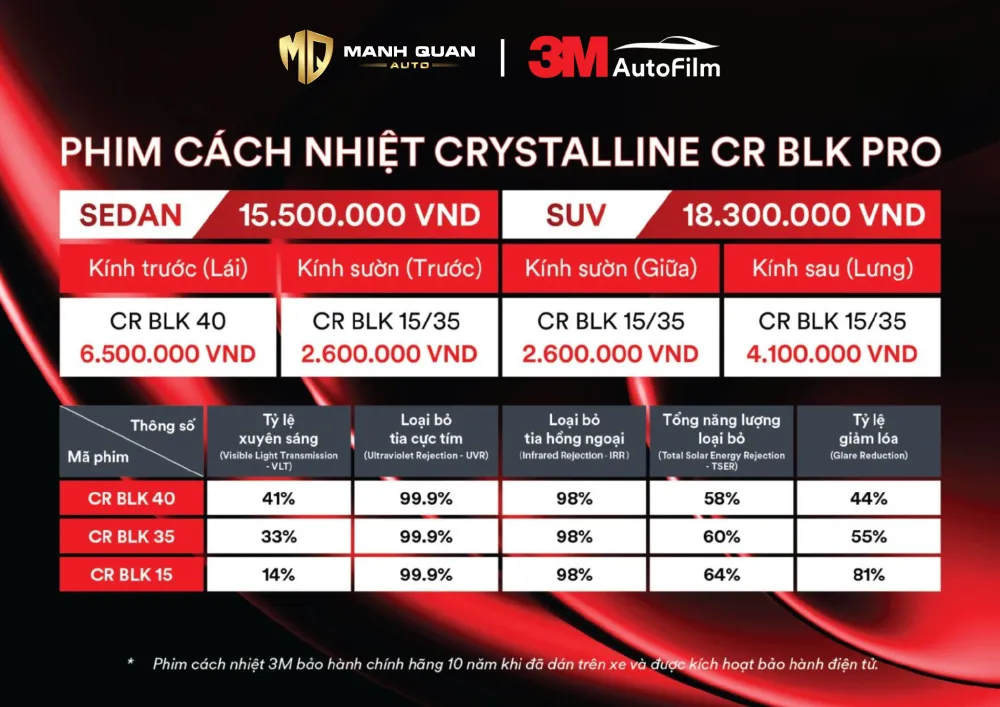 Bảng giá và thông số phim cách nhiệt 3M Crystalline BLK Pro