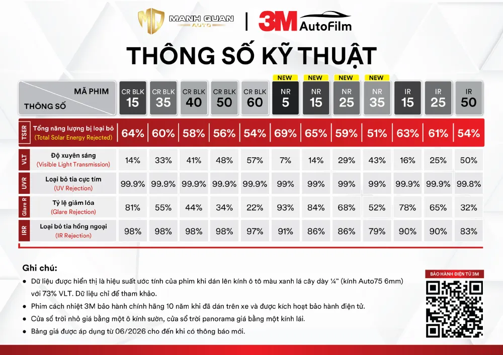 Thông số kỹ thuật phim cách nhiệt 3M chính hãng